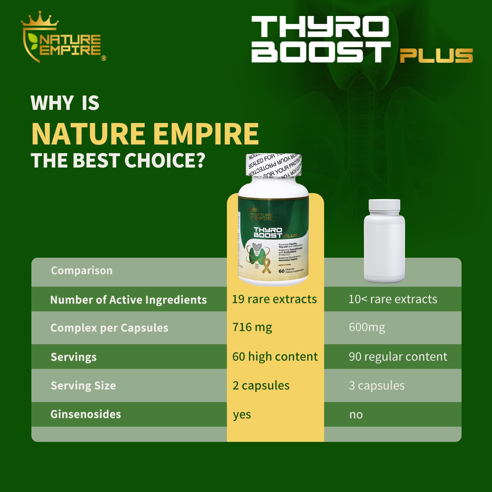 NatureMPIRE Thyro Boost Plus packaging box highlights non-GMO promise.