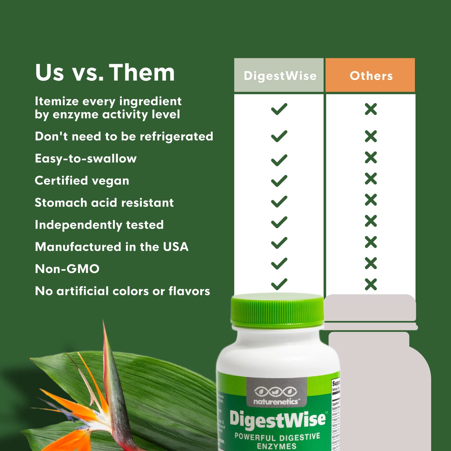 Naturenetics DigestWise packaging showcases USA-made, lab-tested quality.