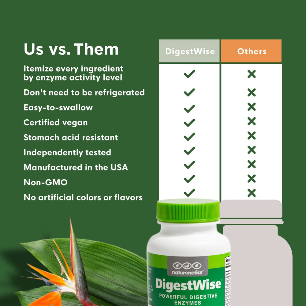 Naturenetics DigestWise packaging showcases USA-made, lab-tested quality.