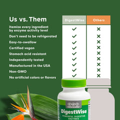 Naturenetics DigestWise packaging showcases USA-made, lab-tested quality.