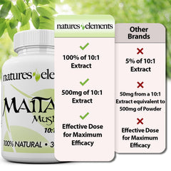 Vegetarian-safe icon on Natures Elements Maitake label