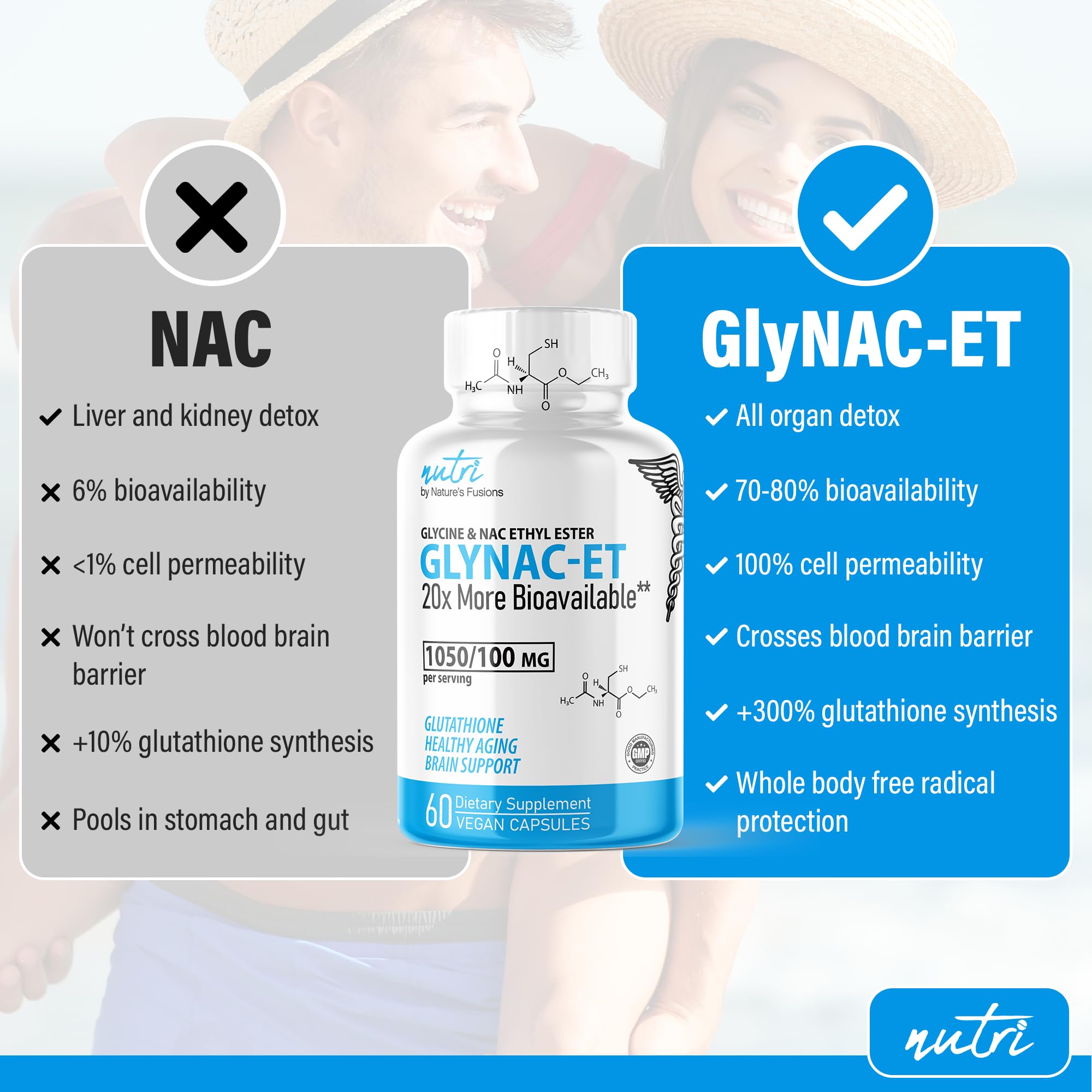 Nature's Fusions GlyNAC-ET capsules showing NACET and glycine blend