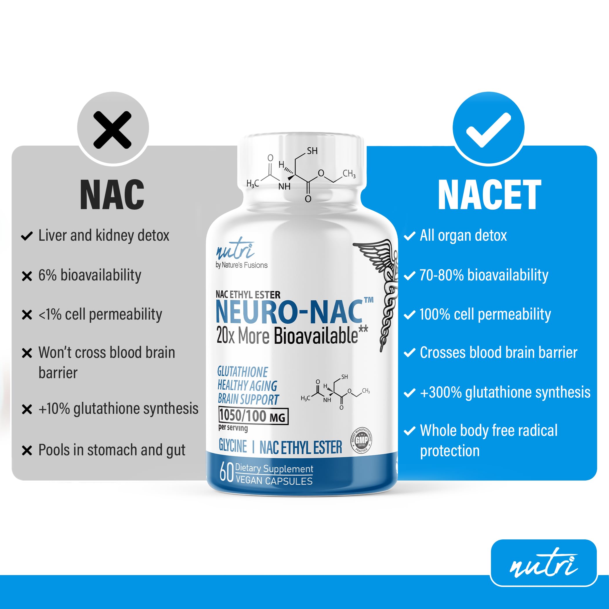 Close-up of Nature's Fusions Neuro NACET label showing dosage