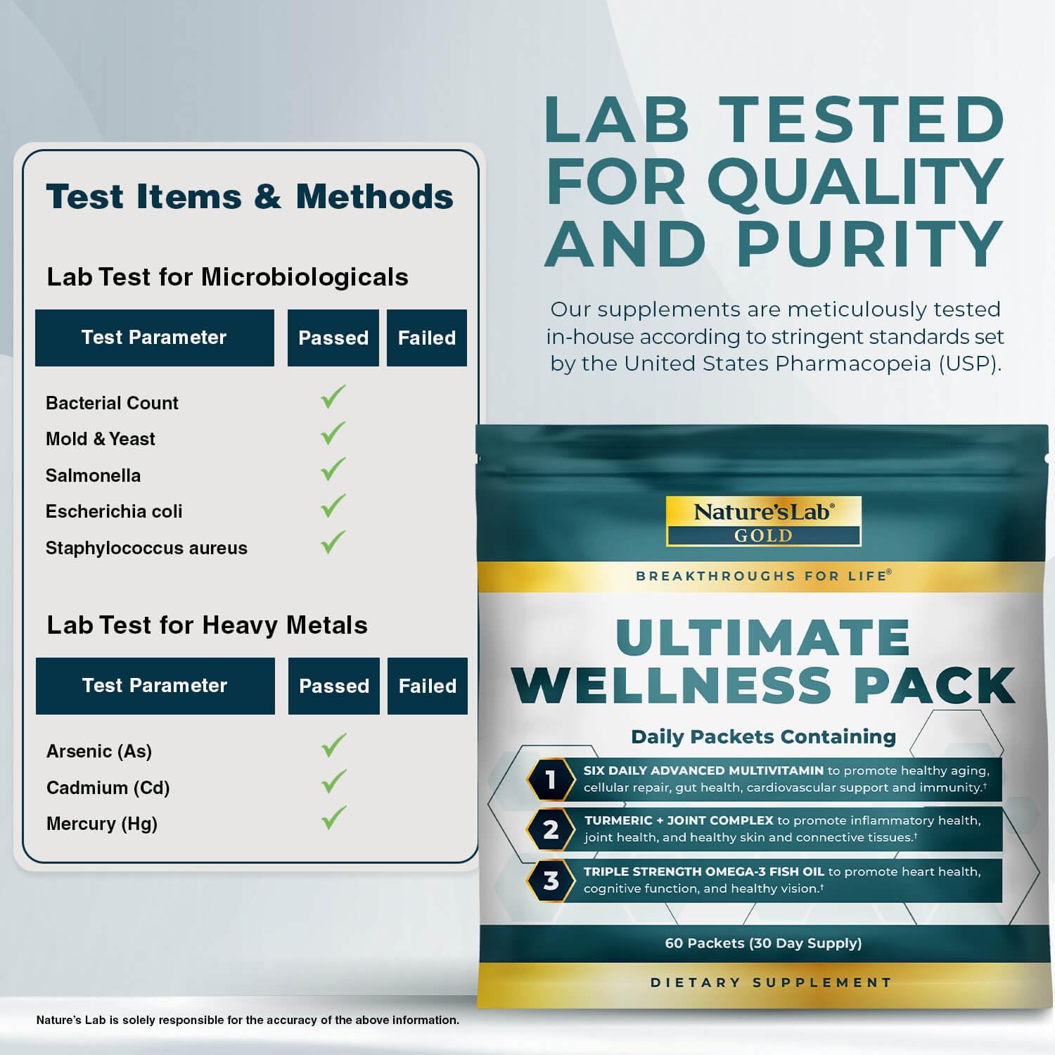 Nature's Lab travel-ready packets for on-the-go routine