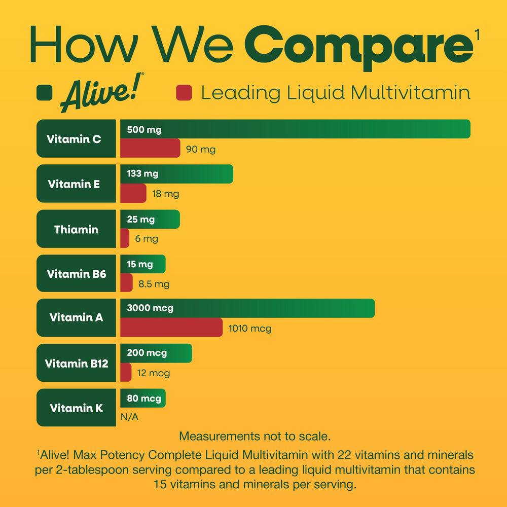 Nature's Way Alive liquid multivitamin in a glass showing daily dose