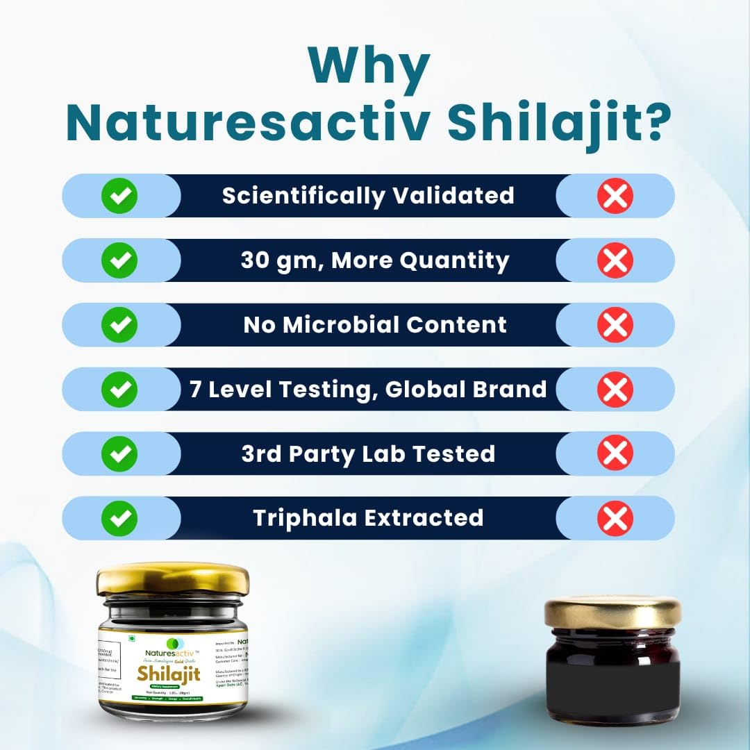 Gold-grade purity is evident in Naturesactiv Shilajit Resin packaging.