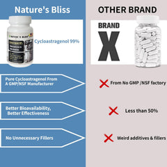 Nature'sbliss astragaloside powder with 99% purity for reliable formula.