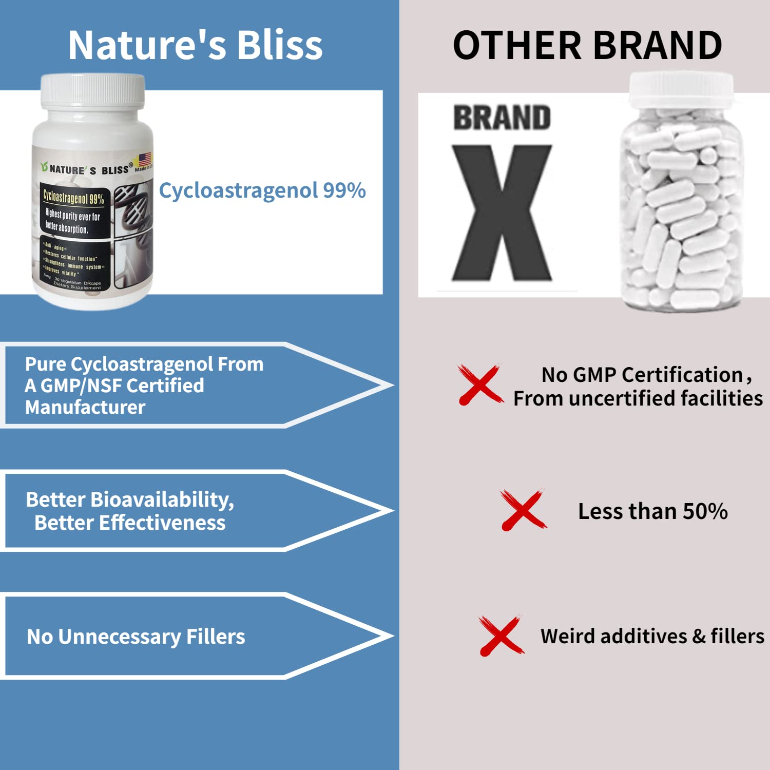 DRcaps capsules protecting Cycloastragenol potency for absorption