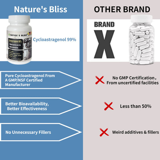 DRcaps capsules protecting Cycloastragenol potency for absorption