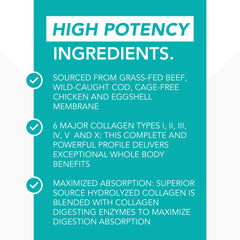 NaturesPlus KetoLiving complete collagen types image highlights six major types for versatile use.
