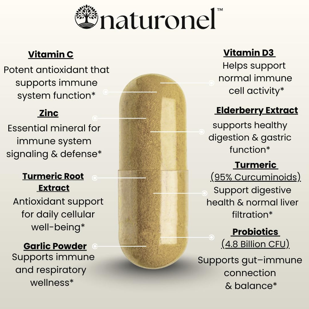 Naturonel Viracid Complete packaging ready for home and travel