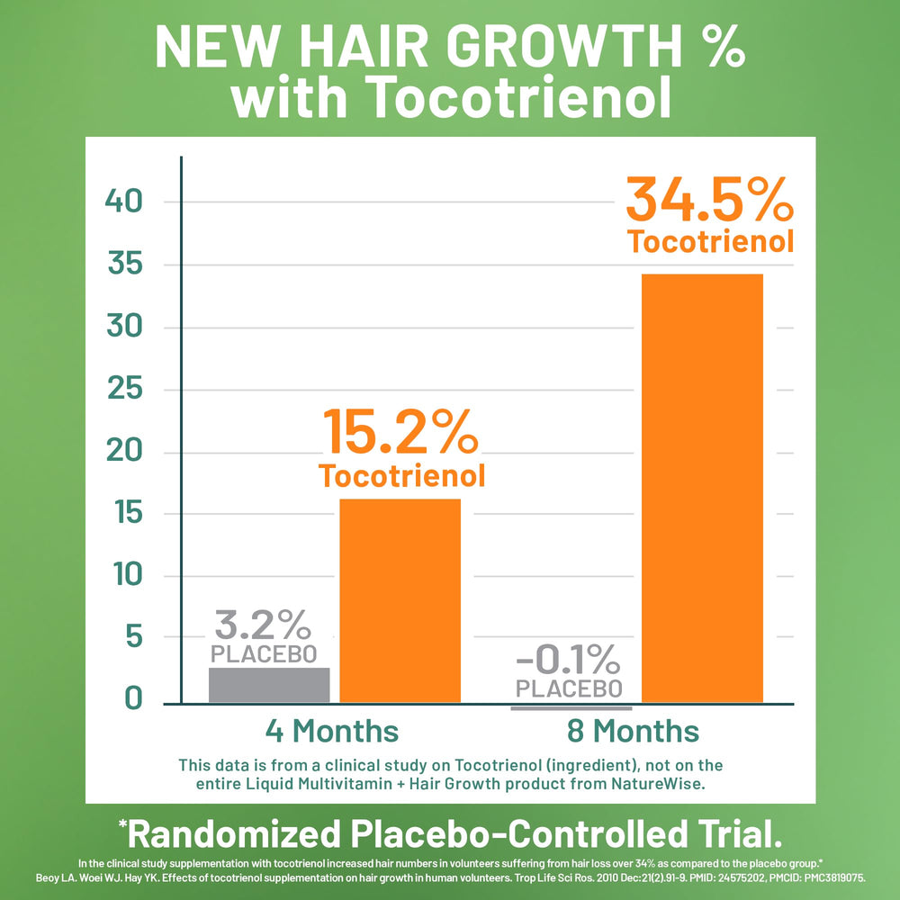 NatureWise amino acid blend supports hair structure and resilience