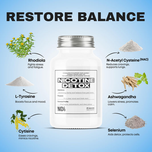 NDCO Nicotine Detox capsules closeup for easy, mood-supporting daily use.