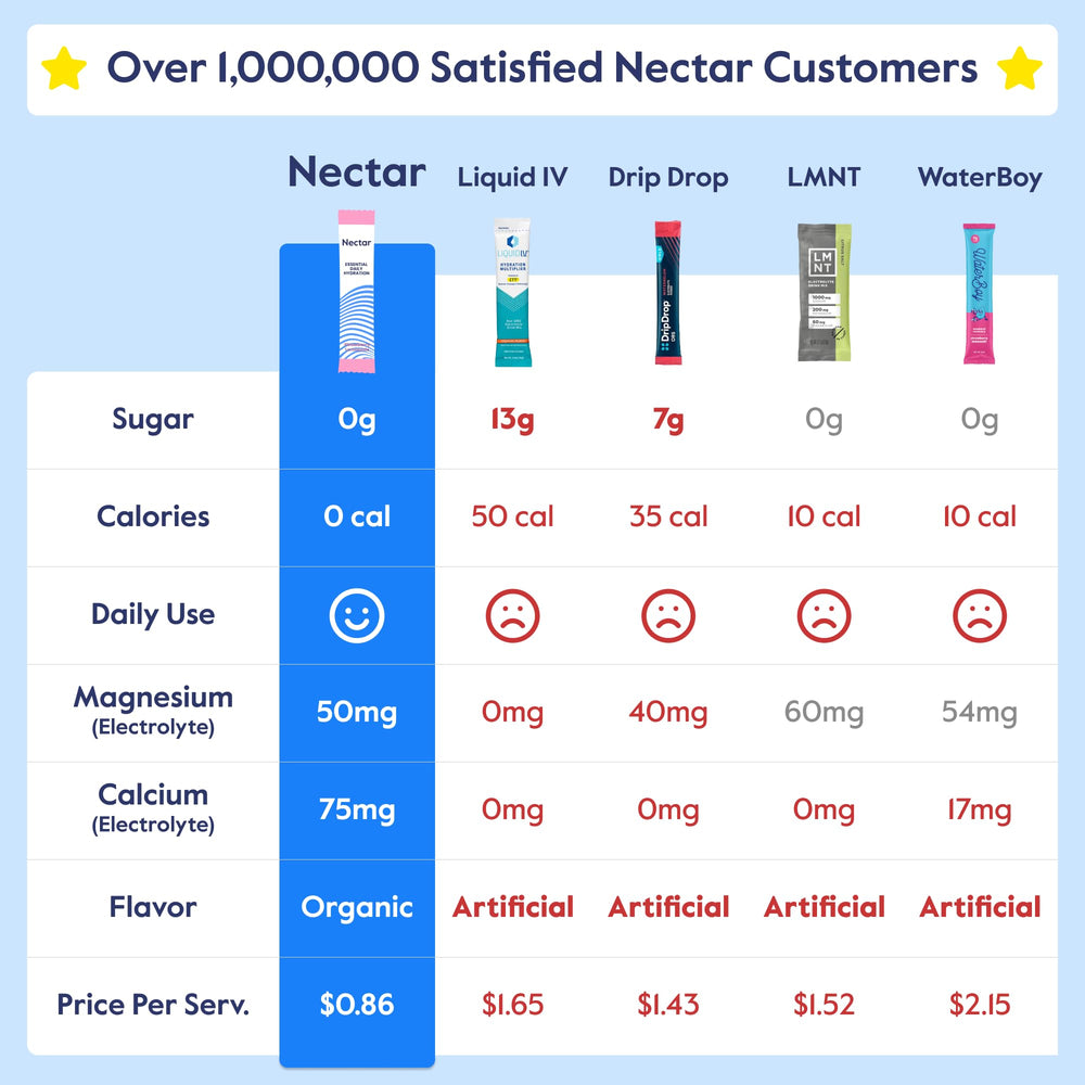 Nectar lemon sugar-free electrolytes dissolve in water for a refreshing drink