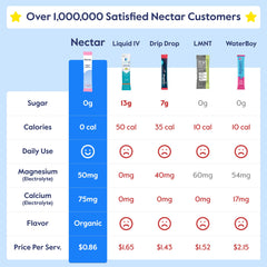 Nectar organic fruit flavor notes highlight natural watermelon taste with no sugar.