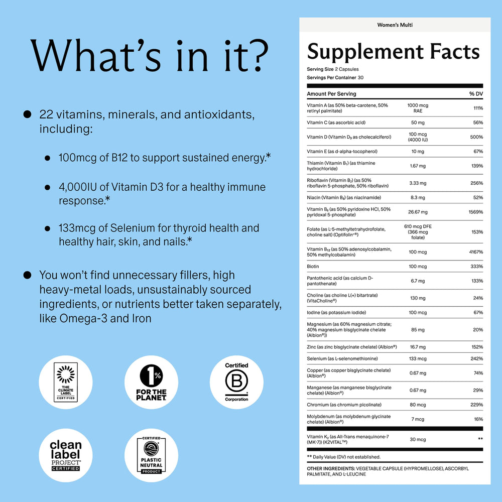 Needed Women's Multivitamin capsules closeup highlights core nutrients.