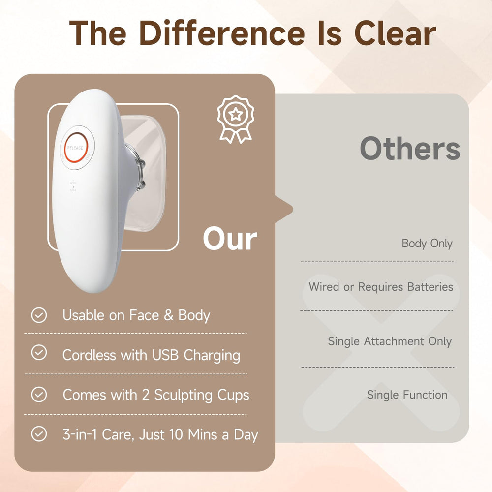 NeibuGlow portable-design highlights compact, easy to store device.