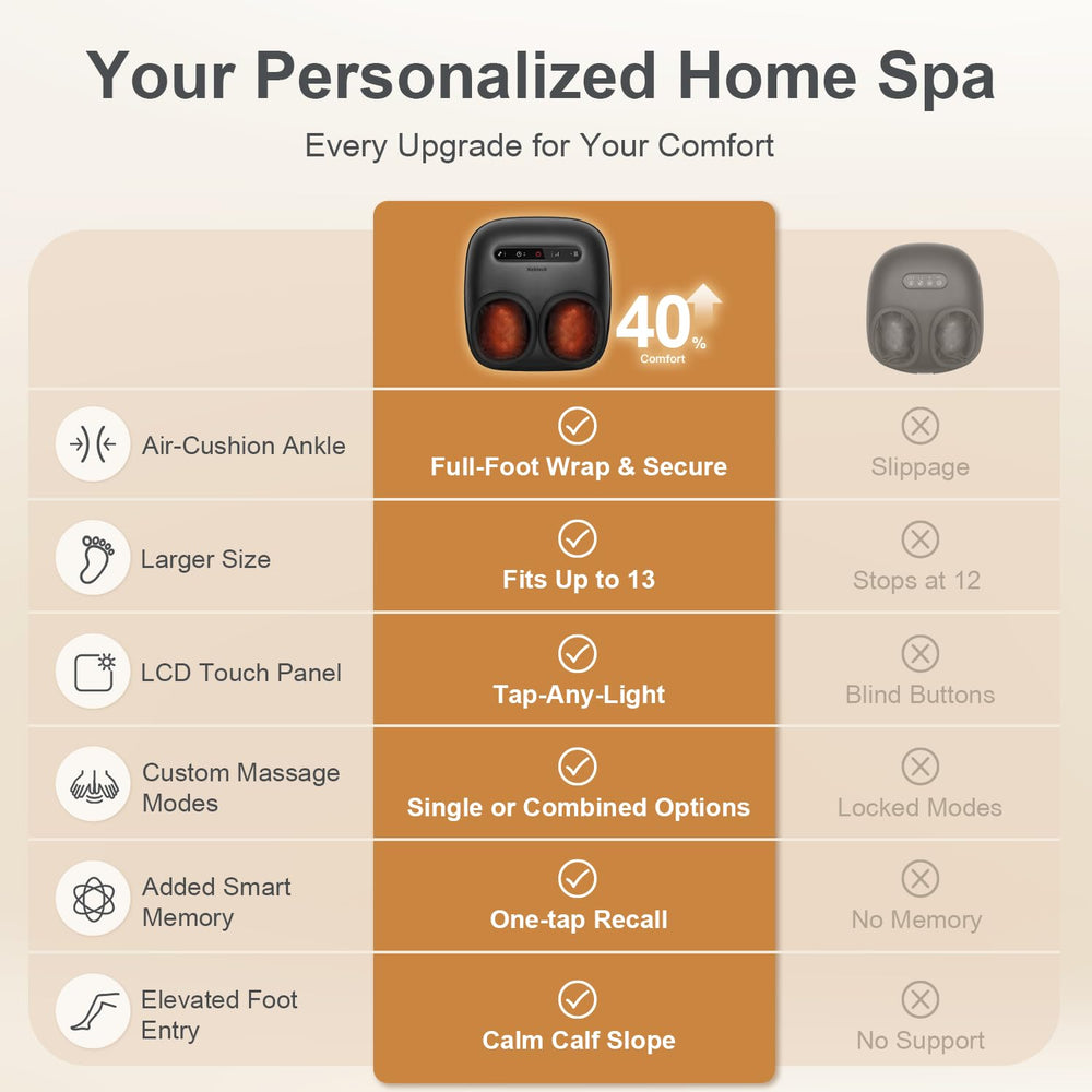 Nekteck heat function reaches 126°F for soothing warmth benefits.