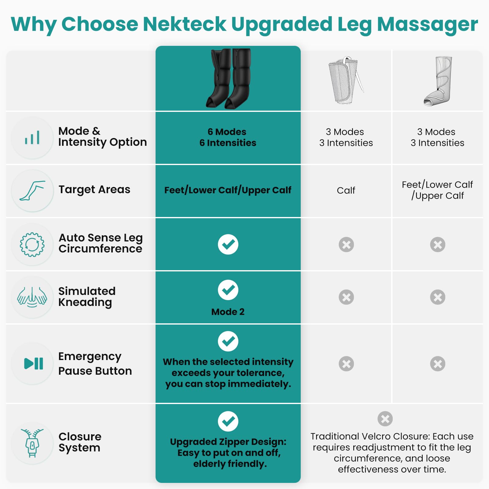 Nekteck leg massager airbag close-up shows 360° compression action