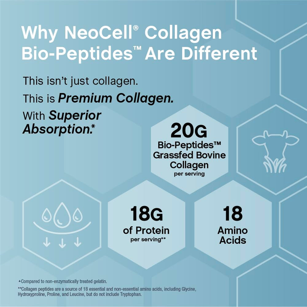 NeoCell Collagen Bio-Peptides powder bottle notes grass-fed source.