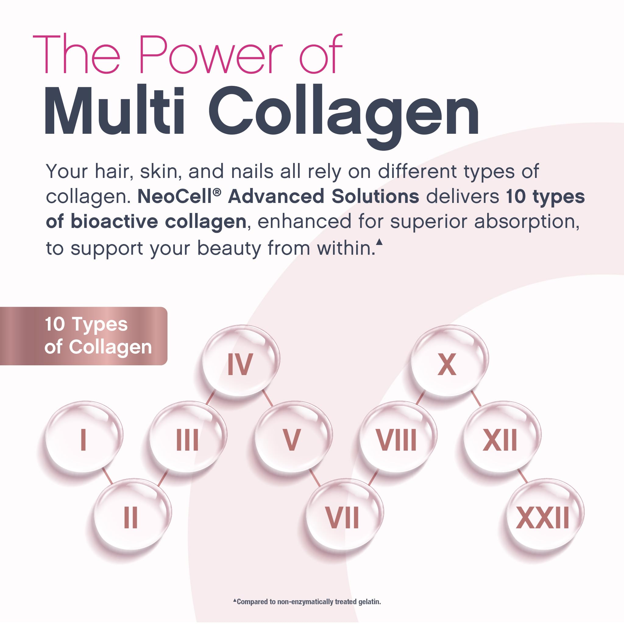NeoCell collagen added to shake for convenient daily boost