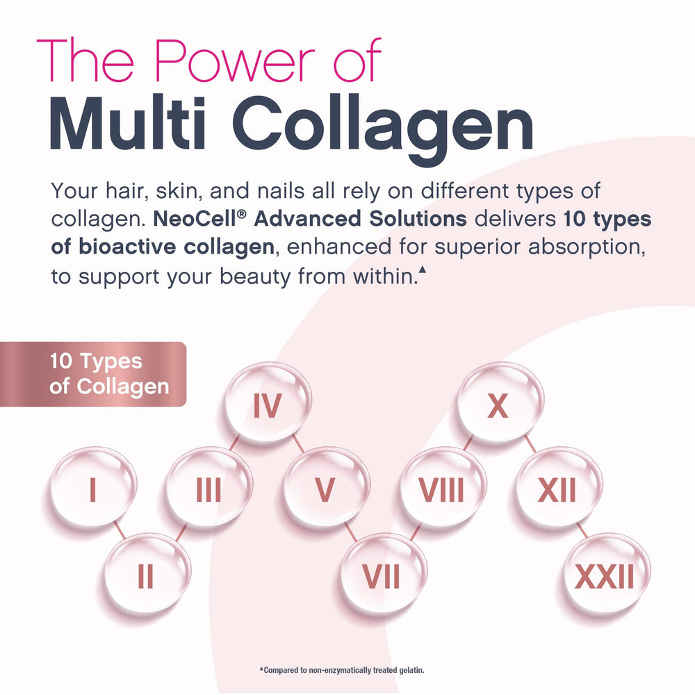 NeoCell collagen added to shake for convenient daily boost
