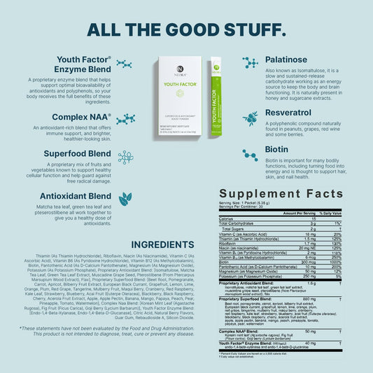 NEORA Youth Factor powder dissolving in water for an on-the-go health boost.