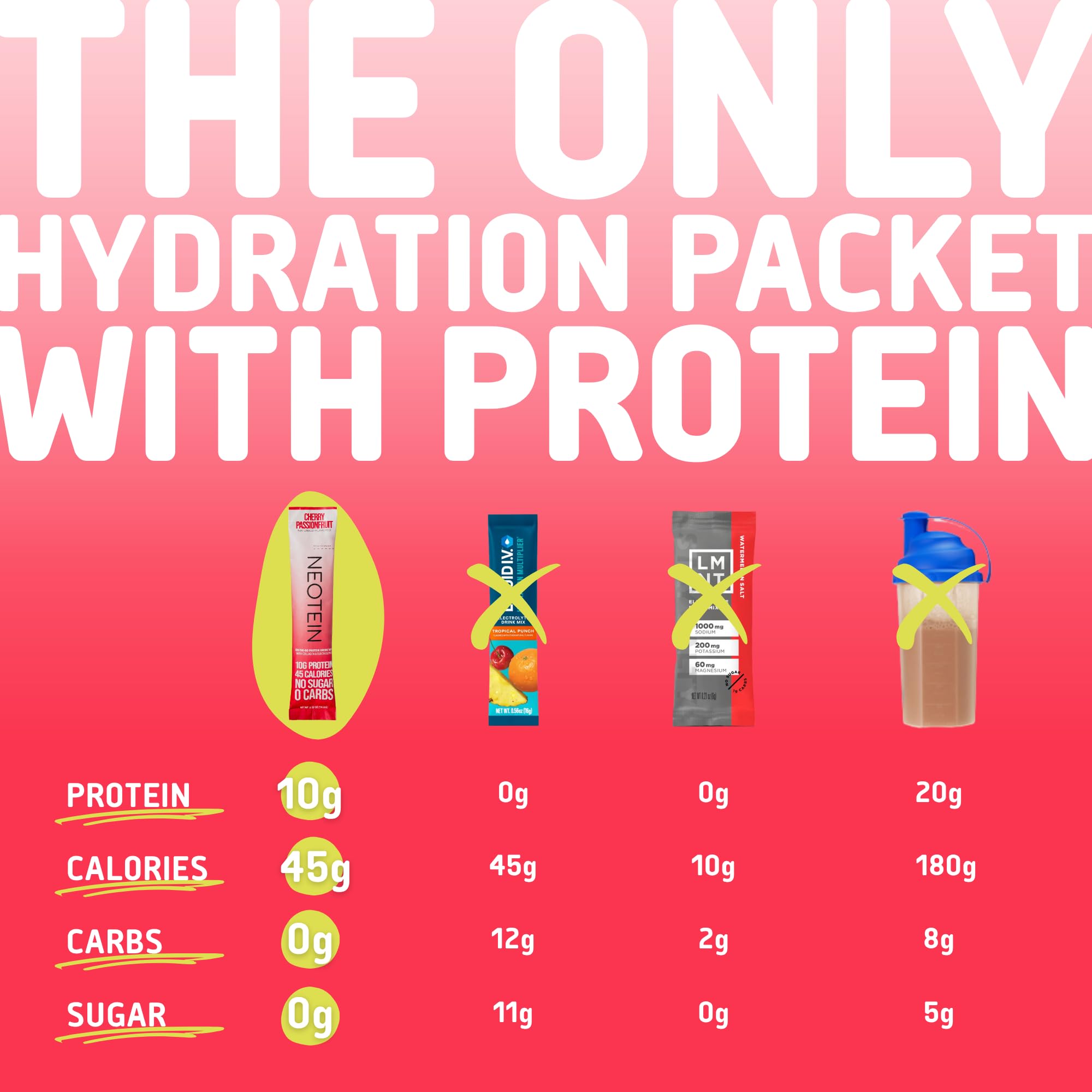 NEOTEIN packaging highlights zero sugar and zero fillers
