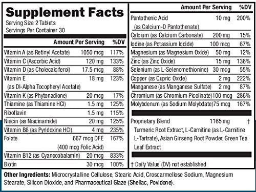 NeoVitin 50+ blend visual shows turmeric, ginseng, green tea for balance.