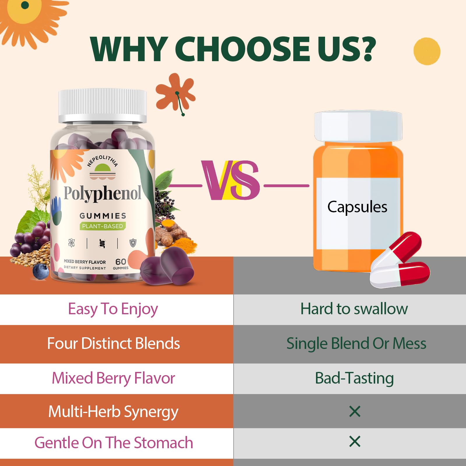Nepeolithia Polyphenol Gummies ingredients scene with botanicals