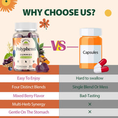 Nepeolithia Polyphenol Gummies ingredients scene with botanicals