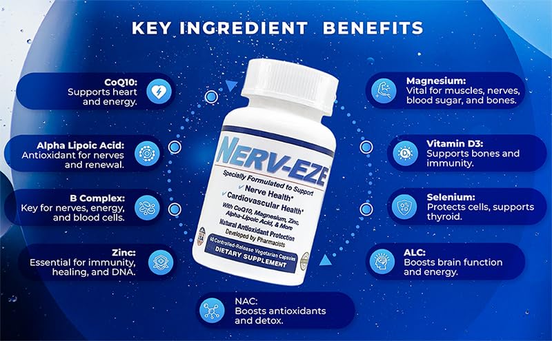 Nerv-Eze capsules closeup highlighting a nutrient blend for nerve function.