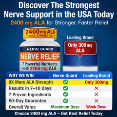 Nerve Guard capsules close-up highlighting high-dose alpha lipoic acid