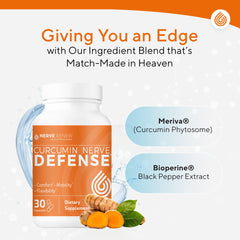 NERVE RENEW Meriva Curcumin Phytosome graphic highlights superior absorption benefits.