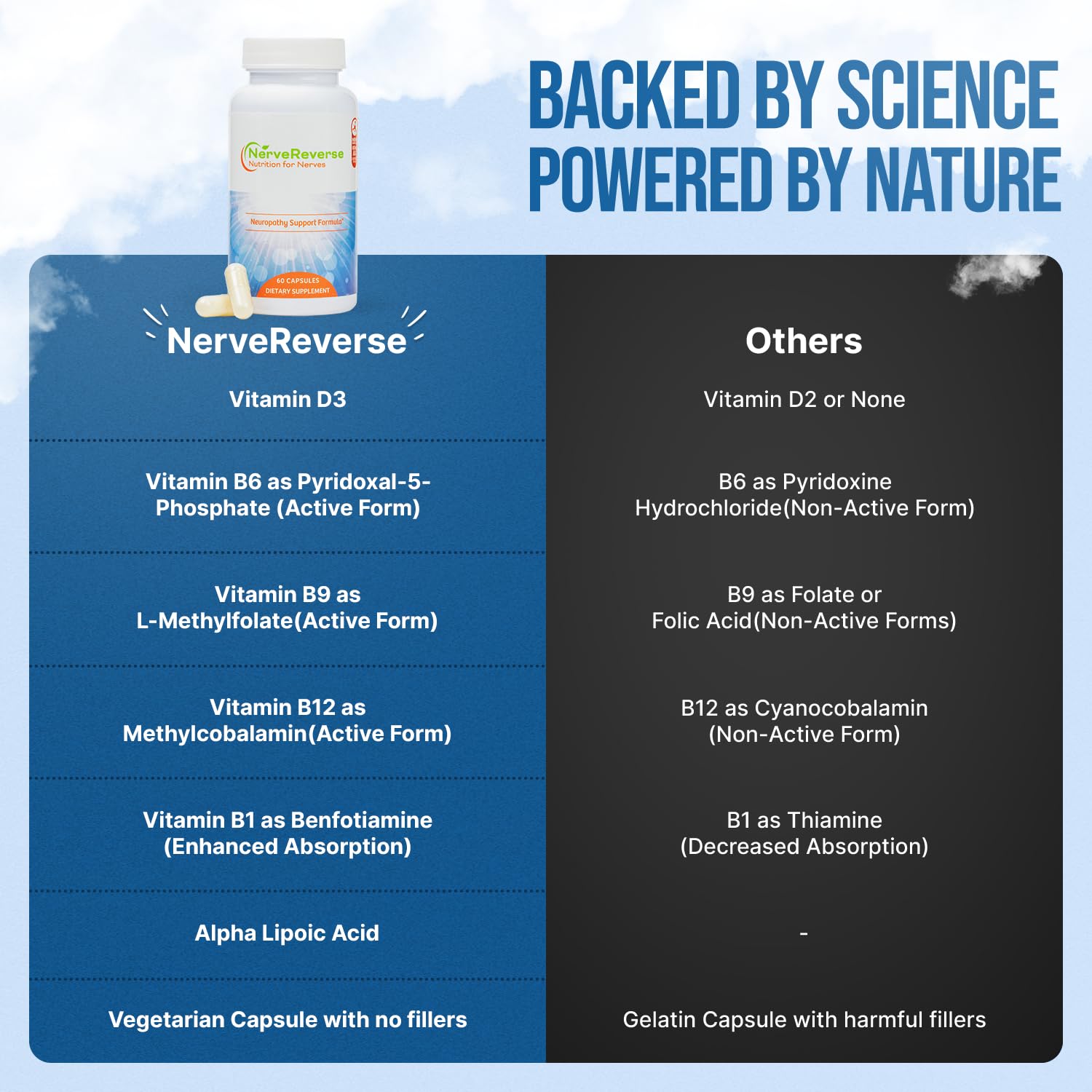 NerveReverse Nutrition benfotiamine detail emphasizes targeted support for energy metabolism.