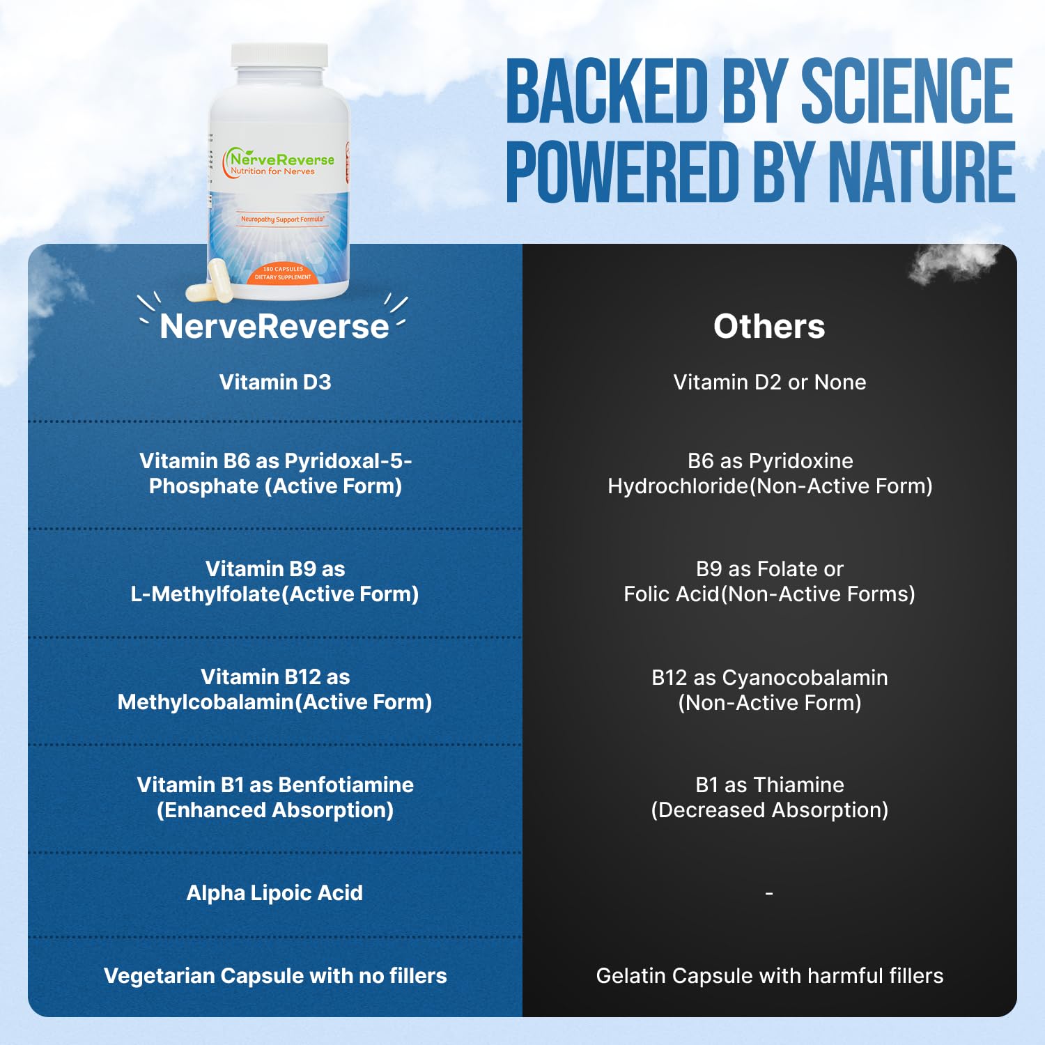NerveReverse ingredient gloss emphasizes alpha lipoic acid and B vitamins.
