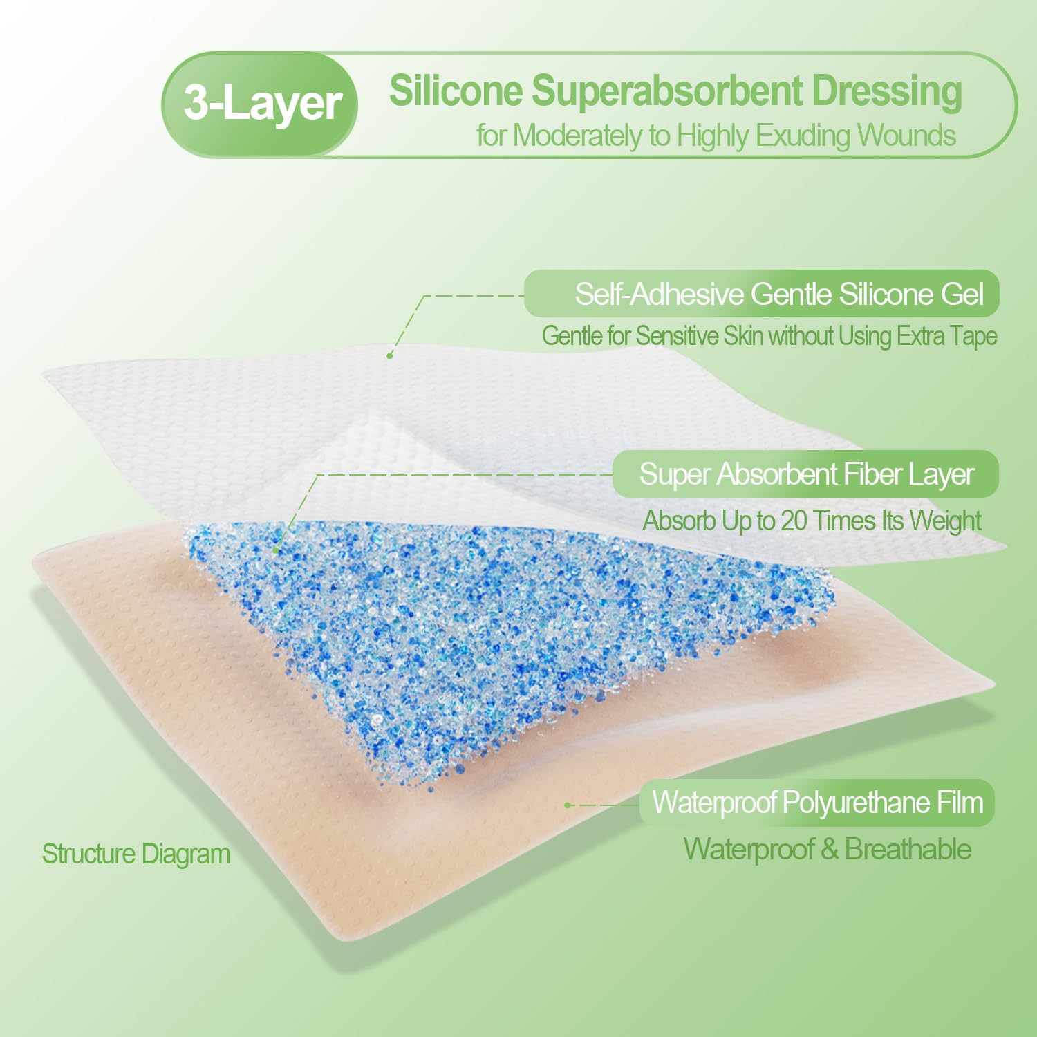 NeuHeils latex-free dressing promotes safety for sensitive skin.