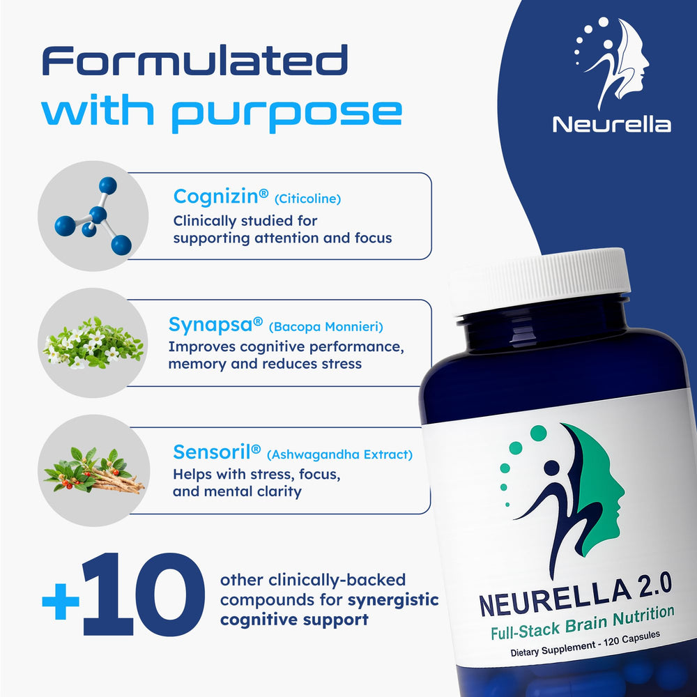 Neurella 2.0 ingredients scene featuring NAC, ashwagandha and more.