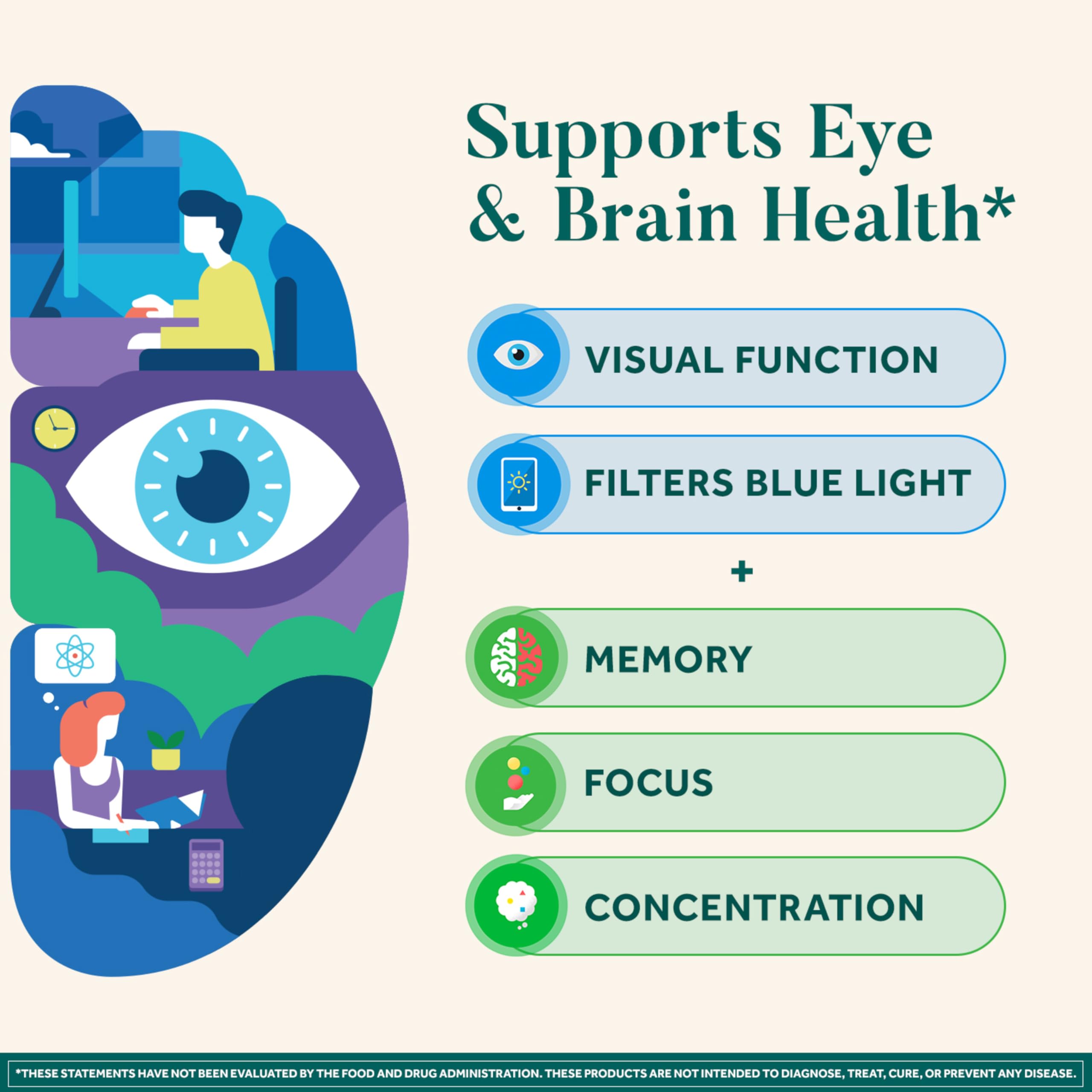 NEURIVA Brain + Eye capsules for convenient daily brain-eye support.