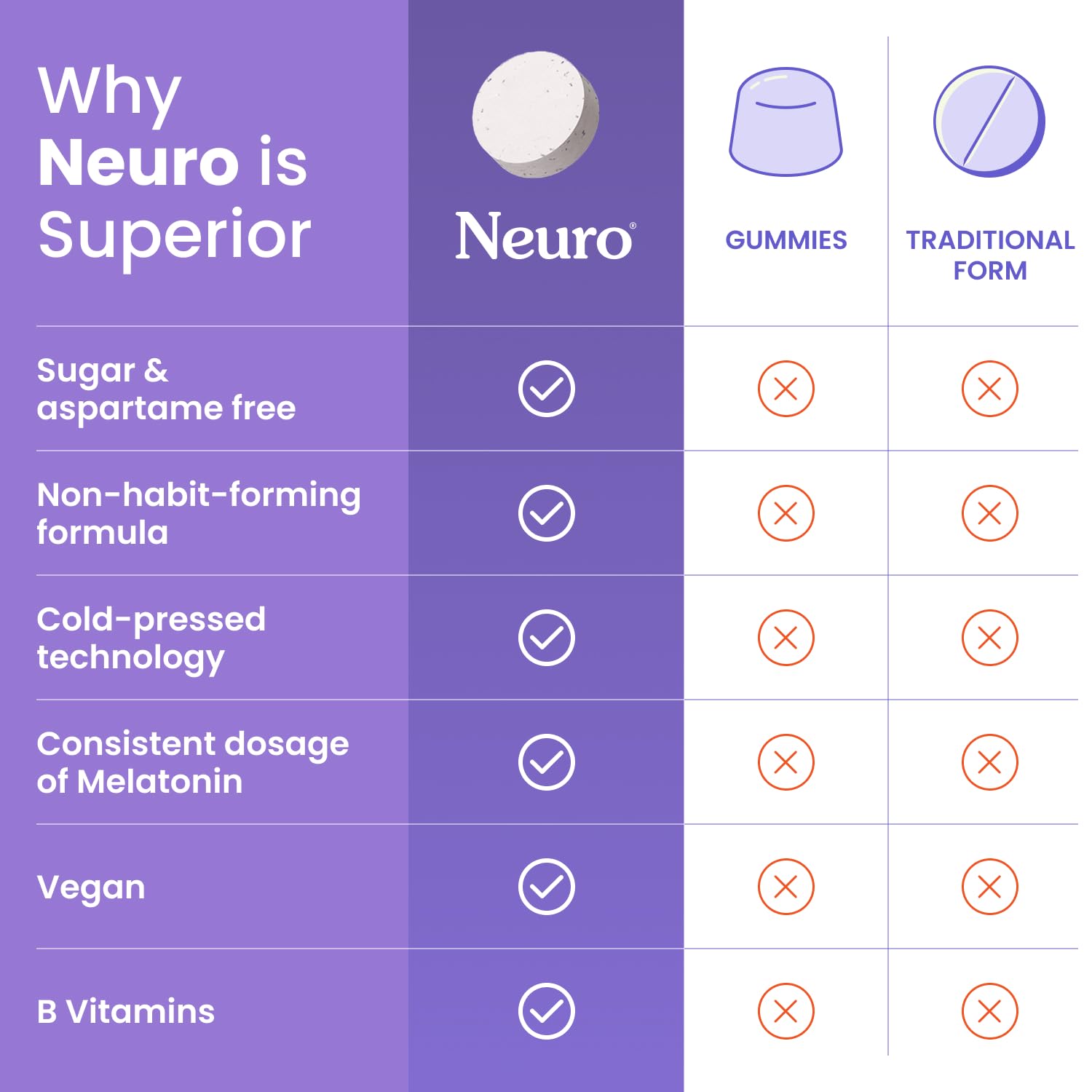 Neuro Sleep Meltaway Ingredients Chamomile Elderberry underscores relaxing and immune-support vibes