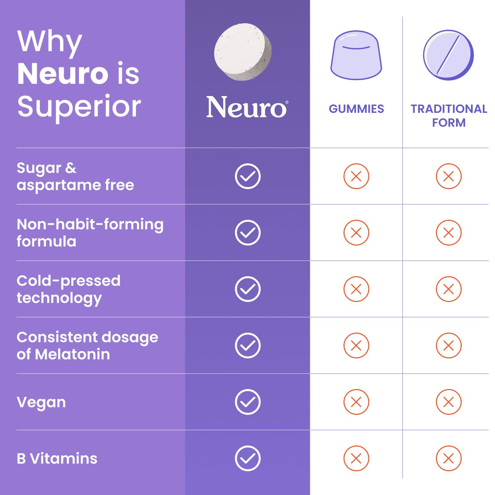 Neuro Sleep Meltaway Ingredients Chamomile Elderberry underscores relaxing and immune-support vibes