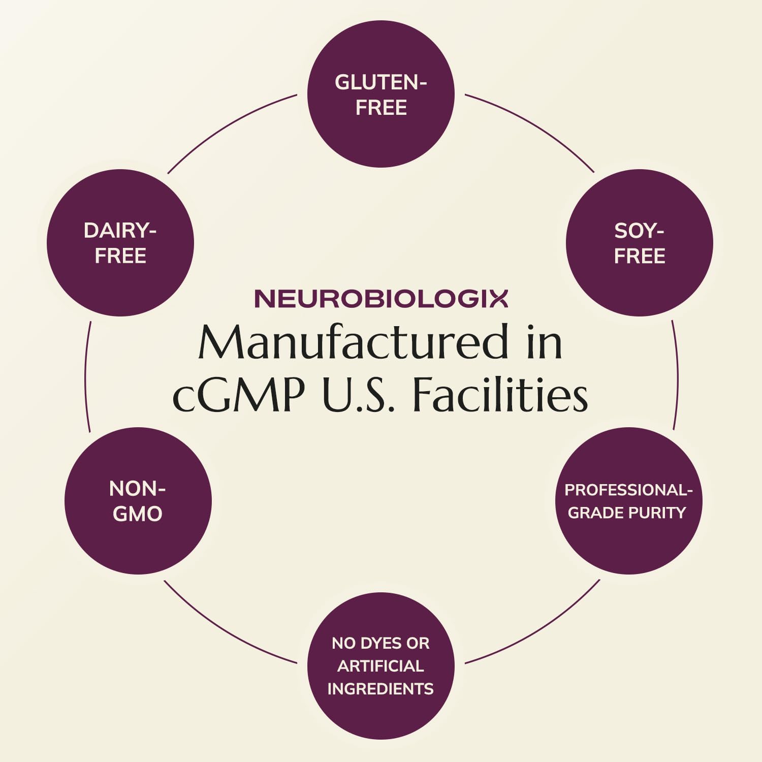 Packaging box of Neurobiologix Berberine Complex with brand branding