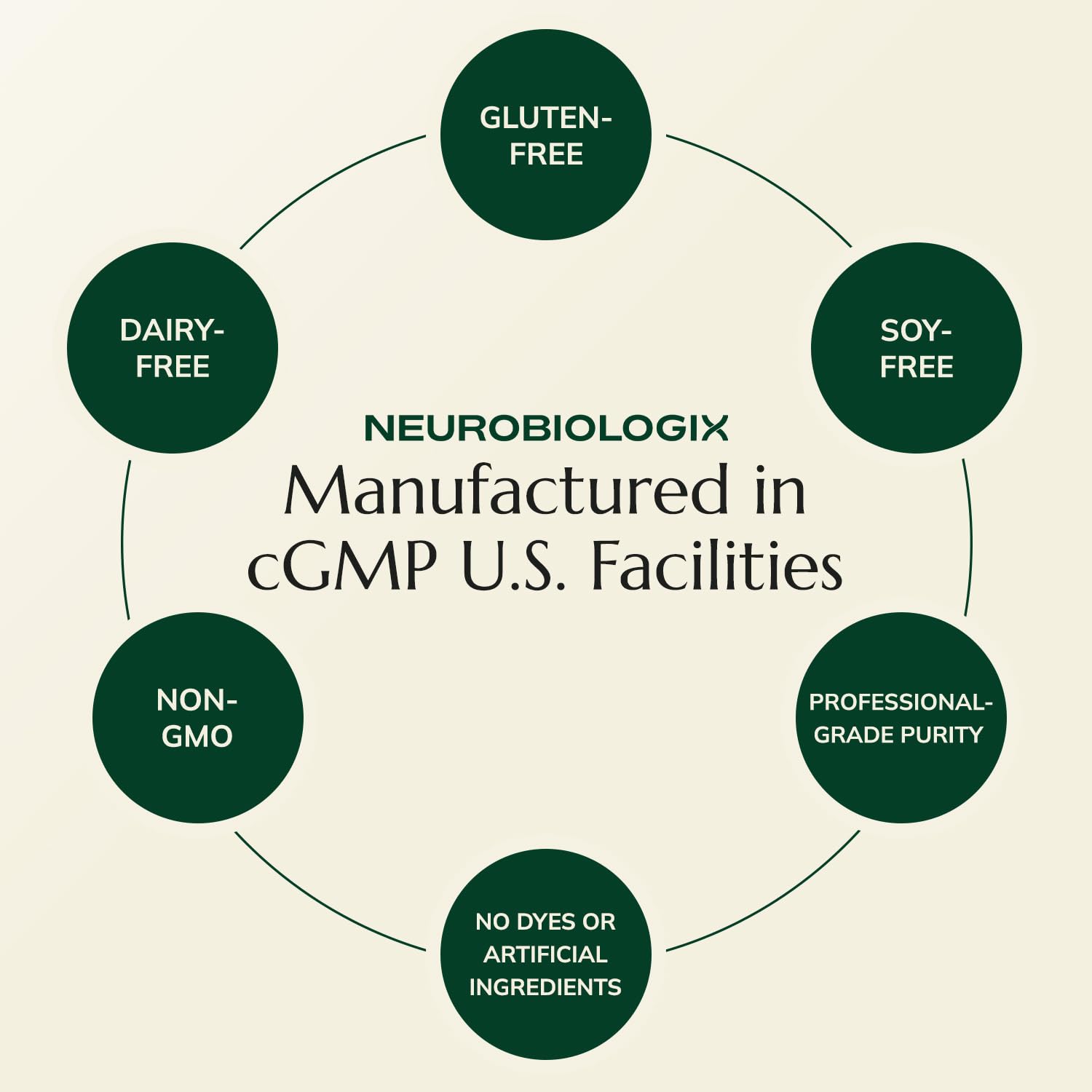 Neurobiologix D3 5000 + K1/K2 bottle-on-shelf promotes routine bone and immune balance.