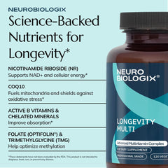 Neurobiologix Longevity Multi bottle cap highlighting secure packaging