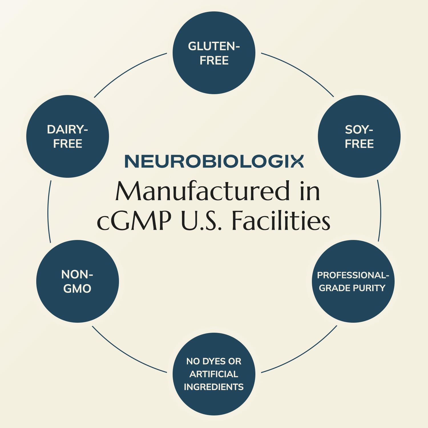 Neurobiologix Longevity Multi tablet stack representing comprehensive support