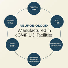 Neurobiologix Longevity Multi tablet stack representing comprehensive support