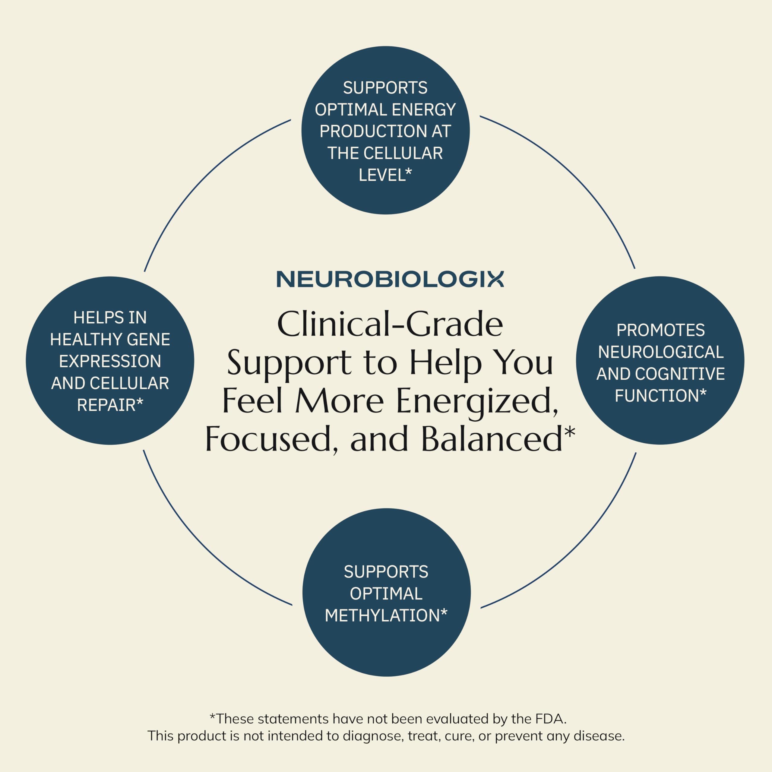 Close-up of Neurobiologix Methyl Folate Plus capsules