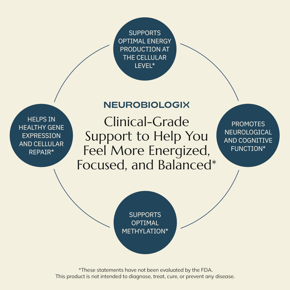 Close-up of Neurobiologix Methyl Folate Plus capsules