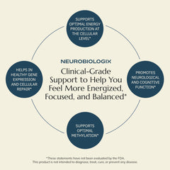 Close-up of Neurobiologix Methyl Folate Plus capsules