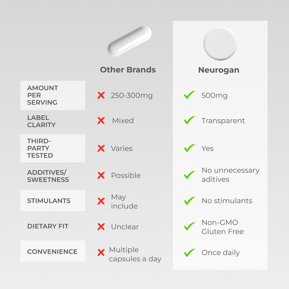 Neurogan NMN GMP factory cleanroom emphasizes quality control.
